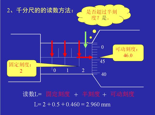 千分尺的读数方法并不难,一分钟教你看懂