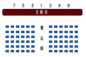 关于会议主席台座次安排原则