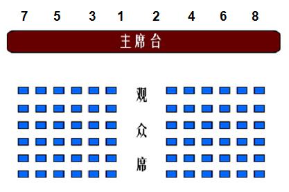 关于会议主席台座次安排原则