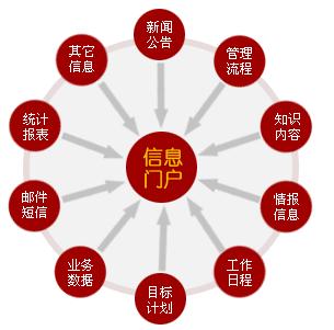 中小企业使用OA系统有没有必要? 中小企业使用OA系统有没有必要?