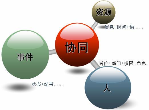 中小企业使用OA系统有没有必要? 中小企业使用OA系统有没有必要?