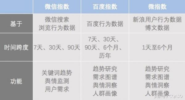 微信指数引发SEO3.0时代 浅谈SEO ASO和WEO区别 微信指数引发SEO3.0时代 浅谈SEO ASO和WEO区别