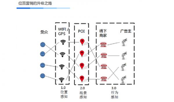WiFi万能钥匙陈晓光: 线下流量被低估 已到风口 WiFi万能钥匙陈晓光: 线下流量被低估 已到风口