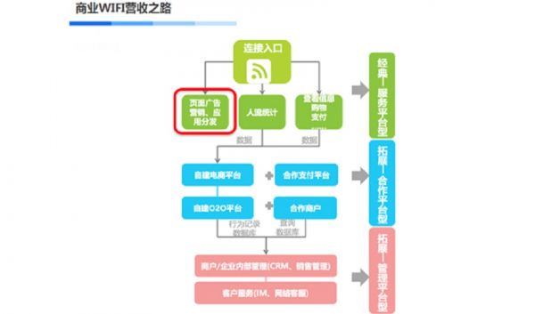 WiFi万能钥匙陈晓光: 线下流量被低估 已到风口 WiFi万能钥匙陈晓光: 线下流量被低估 已到风口