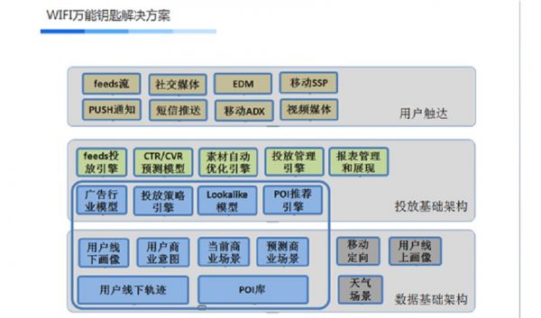 WiFi万能钥匙陈晓光: 线下流量被低估 已到风口 WiFi万能钥匙陈晓光: 线下流量被低估 已到风口