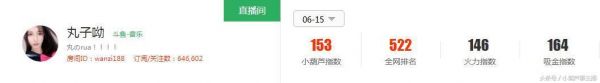 斗鱼TV主播丸子哟与榜一互撕大战后续 剧情会逆转吗? 斗鱼TV主播丸子哟与榜一互撕大战后续 剧情会逆转吗?