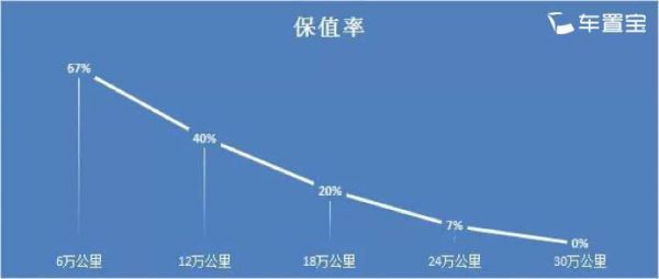 车置宝提示:二手车的这些套路你要懂 车置宝提示:二手车的这些套路你要懂