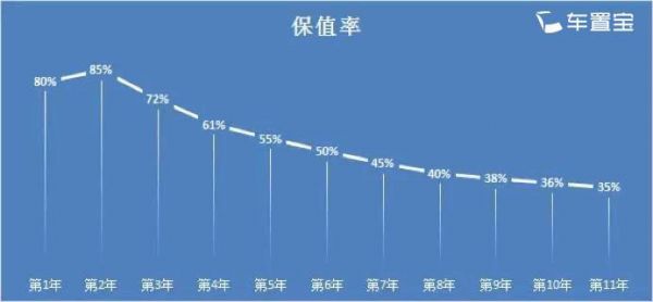 车置宝提示:二手车的这些套路你要懂 车置宝提示:二手车的这些套路你要懂