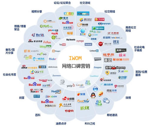 网络营销推广人员每天工作量到底有多大? 网络营销推广人员每天工作量到底有多大?