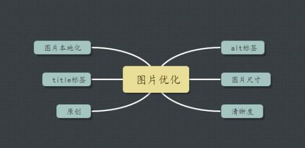 网站运营和SEO,那些你不可不知的事! 网站运营和SEO,那些你不可不知的事!