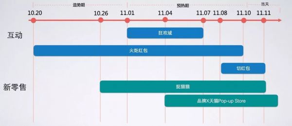 1682亿!阿里双十一,你真的看懂了嘛? 1682亿!阿里双十一,你真的看懂了嘛?