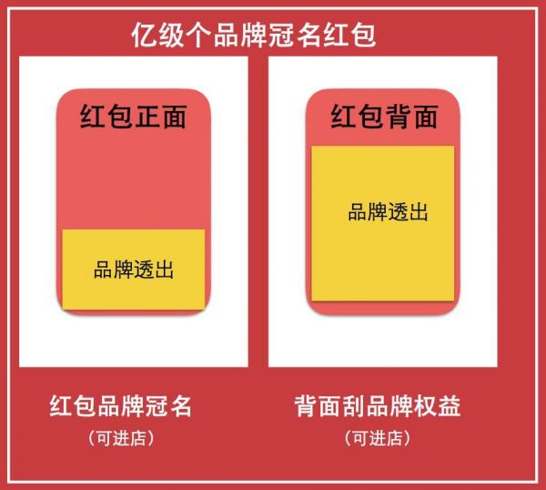 1682亿!阿里双十一,你真的看懂了嘛? 1682亿!阿里双十一,你真的看懂了嘛?