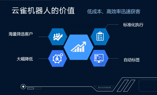 大数据+云通信+人工智能 云雀智能外呼器人初体验 大数据+云通信+人工智能 云雀智能外呼器人初体验