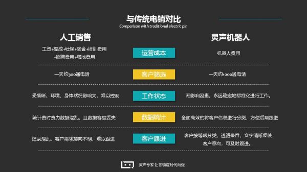 智能语音电话是什么?它能做什么? 智能语音电话是什么?它能做什么?