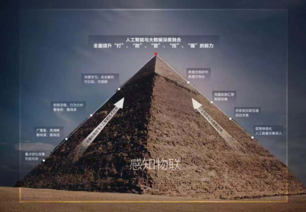 中国通服,建造智慧城市,助推数字经济 中国通服,建造智慧城市,助推数字经济