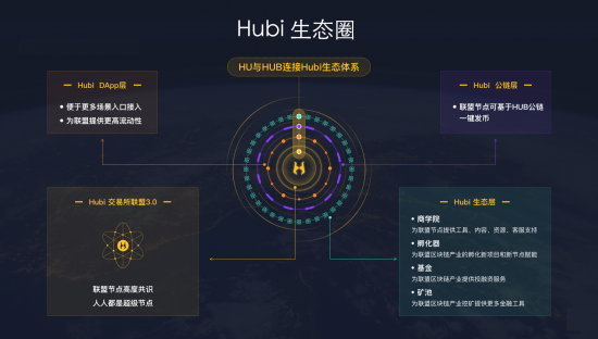 Hubi让你轻松拥有一家数字货币交易所 Hubi让你轻松拥有一家数字货币交易所