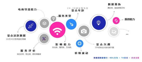 微播易:2019年,短视频营销之路该何去何从? 微播易:2019年,短视频营销之路该何去何从?