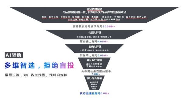 微播易:2019年,短视频营销之路该何去何从? 微播易:2019年,短视频营销之路该何去何从?