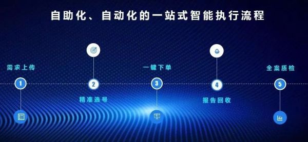 微播易:2019年,短视频营销之路该何去何从? 微播易:2019年,短视频营销之路该何去何从?