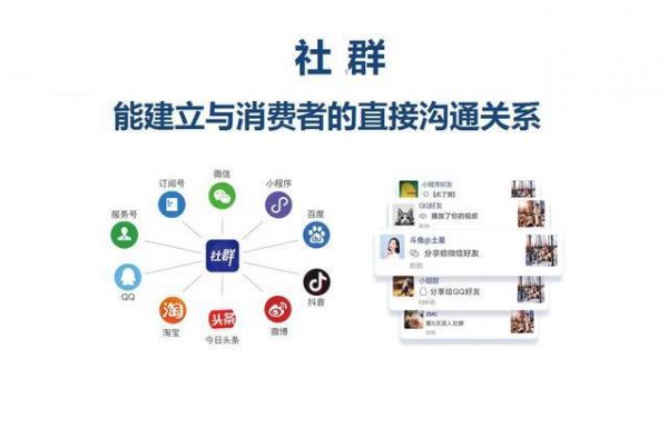社区团购激发零售新势能,做不好利润服务平衡依旧是踩坑 社区团购激发零售新势能,做不好利润服务平衡依旧是踩坑
