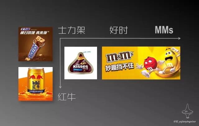 如何进行传播策略设计? 如何进行传播策略设计?
