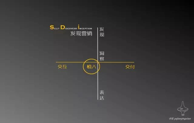 如何进行传播策略设计? 如何进行传播策略设计?