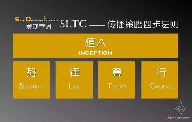如何进行传播策略设计? 如何进行传播策略设计?
