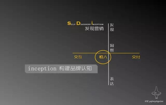 如何进行传播策略设计? 如何进行传播策略设计?