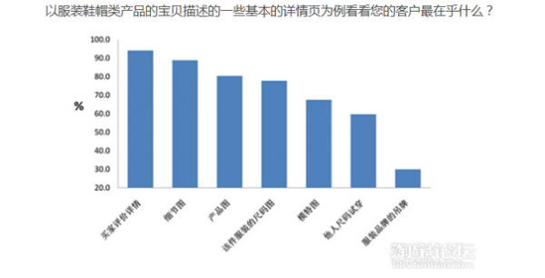 这样做详情页,你的产品会说话——详情页到底需要哪些内容 这样做详情页,你的产品会说话——详情页到底需要哪些内容