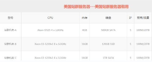 站群怎么做SEO才能防止被K 站群怎么做SEO才能防止被K