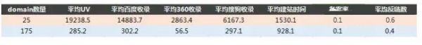 做新网站首选老域名还是新域名 做新网站首选老域名还是新域名