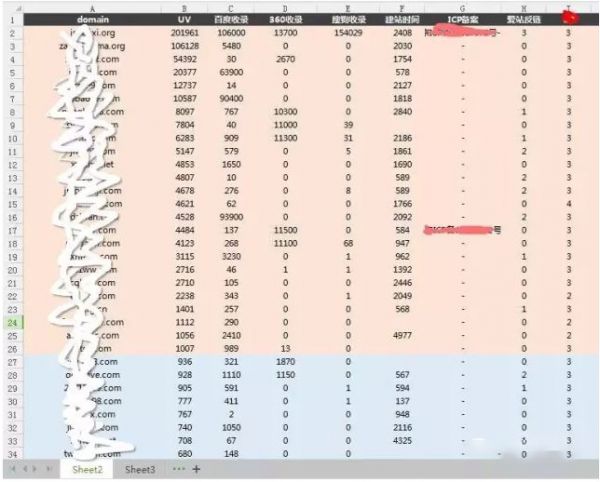 做新网站首选老域名还是新域名 做新网站首选老域名还是新域名