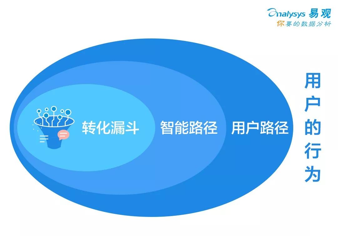 玩转用户行为路径分析,3种方法就够了 玩转用户行为路径分析,3种方法就够了