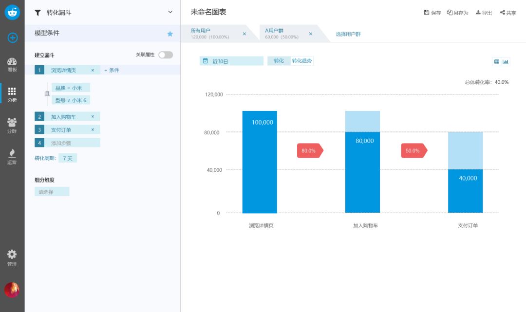 玩转用户行为路径分析,3种方法就够了 玩转用户行为路径分析,3种方法就够了