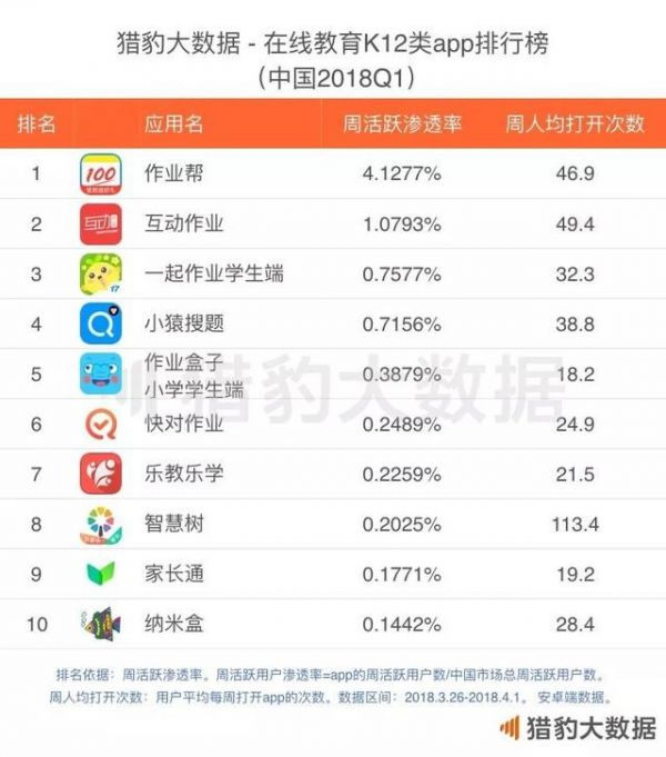 迅速扩张的智慧树,会成为幼教市场的新巨头吗? 迅速扩张的智慧树,会成为幼教市场的新巨头吗?