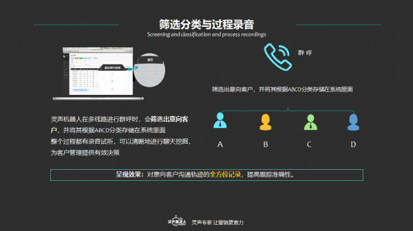 智能电话机器人真的能代替人工打电话吗? 智能电话机器人真的能代替人工打电话吗?