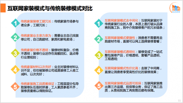 赋能互联网家装 装信通成为用户首选平台 赋能互联网家装 装信通成为用户首选平台