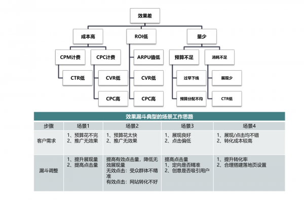 成立2年,估值16亿,趣头条疯狂增长背后的策略和模式是怎样的? 成立2年,估值16亿,趣头条疯狂增长背后的策略和模式是怎样的?
