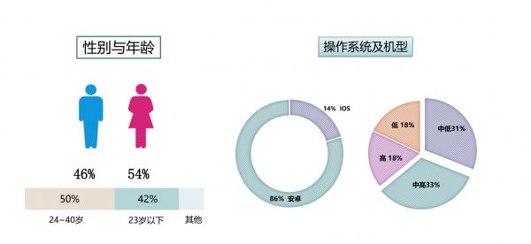 成立2年,估值16亿,趣头条疯狂增长背后的策略和模式是怎样的? 成立2年,估值16亿,趣头条疯狂增长背后的策略和模式是怎样的?