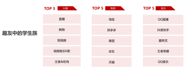 成立2年,估值16亿,趣头条疯狂增长背后的策略和模式是怎样的? 成立2年,估值16亿,趣头条疯狂增长背后的策略和模式是怎样的?