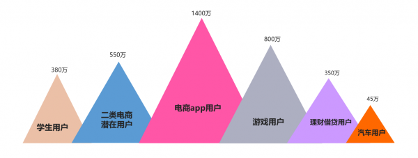 成立2年,估值16亿,趣头条疯狂增长背后的策略和模式是怎样的? 成立2年,估值16亿,趣头条疯狂增长背后的策略和模式是怎样的?