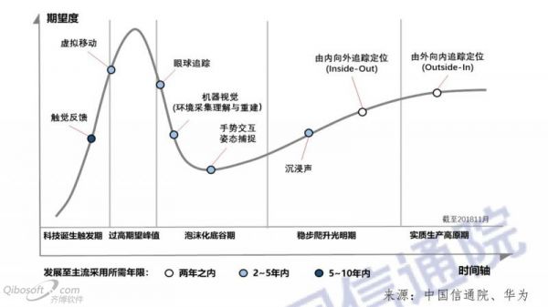 7invensun眼球追踪引领云VR产业感知交互新变革 7invensun眼球追踪引领云VR产业感知交互新变革