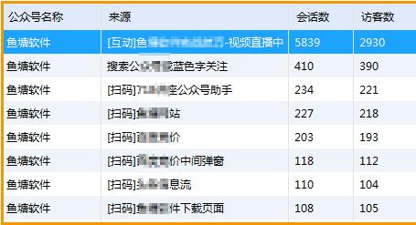 没钱还想吸粉?鱼塘软件说可以有 没钱还想吸粉?鱼塘软件说可以有