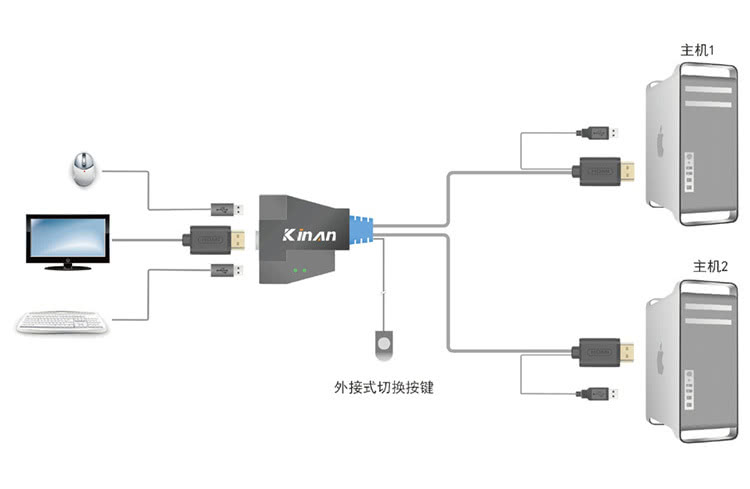 秦安2口KVM切换器VGA/HDMI 秦安2口KVM切换器VGA/HDMI