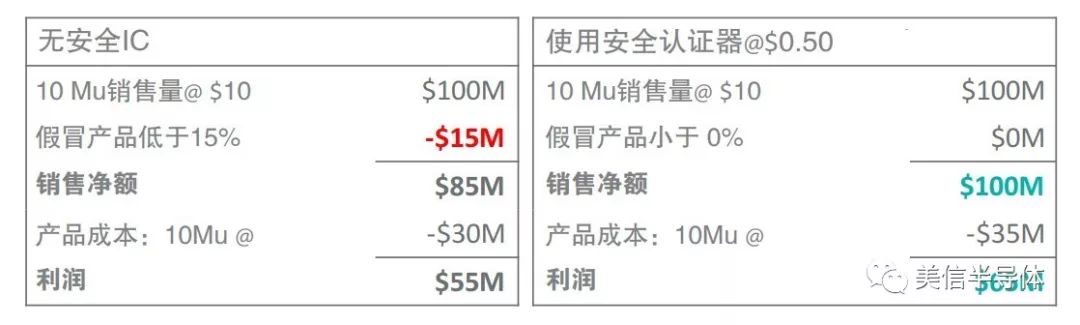 不可复制、完整的嵌入式安全解决方案如何从根本上保护设计 不可复制、完整的嵌入式安全解决方案如何从根本上保护设计