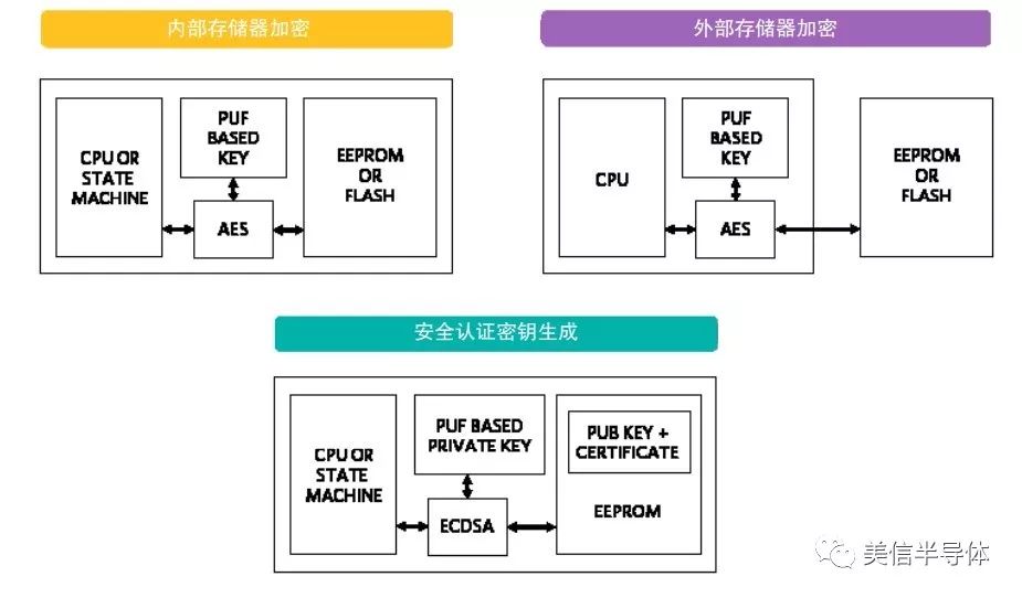 不可复制、完整的嵌入式安全解决方案如何从根本上保护设计 不可复制、完整的嵌入式安全解决方案如何从根本上保护设计